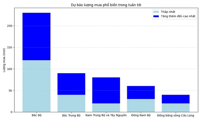 Nam Trung bộ - Tây Nguyên thiếu nước cục bộ, nguy cơ lan rộng khi nắng nóng kéo dài ảnh 1