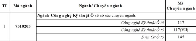 Khối ngành Công nghệ - Kỹ thuật ở ĐH Duy Tân với môi trường học tập Khởi nghiệp và Xếp hạng Top 100+ thế giới ảnh 9