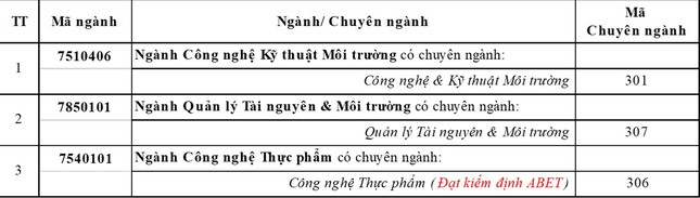 Khối ngành Công nghệ - Kỹ thuật ở ĐH Duy Tân với môi trường học tập Khởi nghiệp và Xếp hạng Top 100+ thế giới ảnh 4