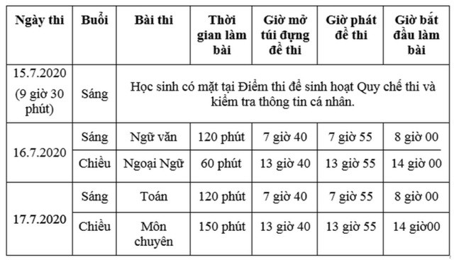Đề thi Toán lớp 10 TP.HCM: Không dễ không khó, tâm lý thoải mái nên hoàn thành cả câu khó ảnh 11