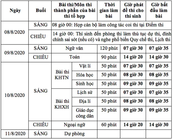 Sĩ tử Hà Nội “check-in” an toàn phòng dịch tại địa điểm thi tốt nghiệp THPT Quốc gia ảnh 10