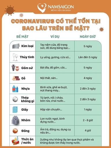 Bảo vệ bản thân giữa mùa COVID-19: Đừng bỏ qua những lời khuyên từ WHO ảnh 4