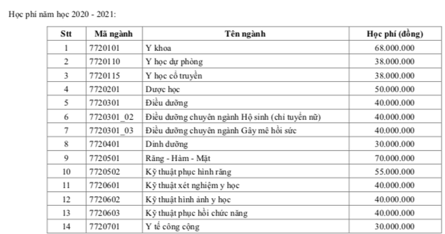 Y Dược TP.HCM tự chủ tài chính, chi phí đào tạo một bác sĩ lên tới nửa tỷ đồng ảnh 2