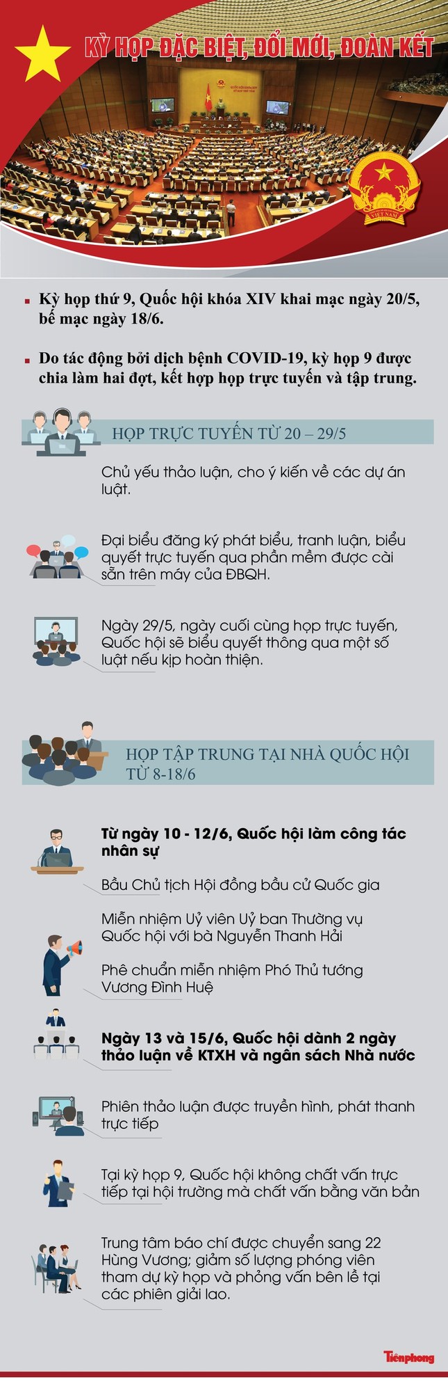 Những đề xuất gây chú ý tại kỳ họp thứ 9, Quốc hội khóa 14 ảnh 4