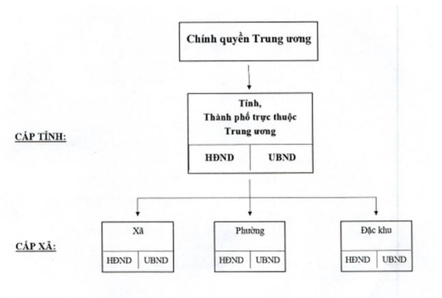 Bỏ mô hình thành phố thuộc tỉnh, thành phố thuộc thành phố trực thuộc trung ương, hình thành 11 đặc khu ảnh 1