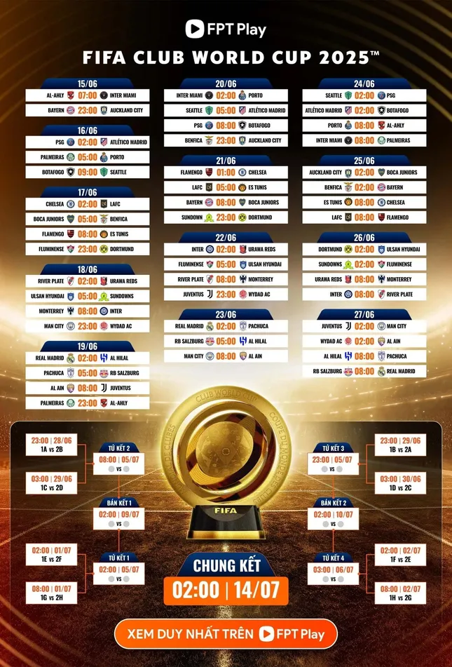 Lịch thi đấu FIFA Club World Cup 2025 mới nhất: Sẵn sàng cho một tháng lễ hội bóng đá tại Mỹ ảnh 2