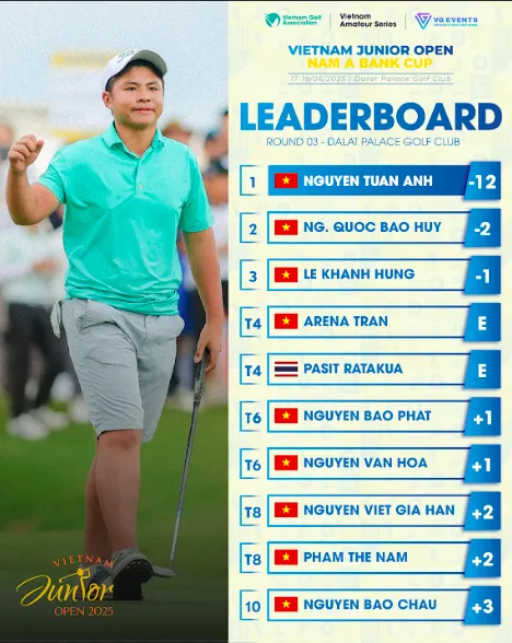 Nguyễn Tuấn Anh thắng áp đảo tại Giải vô địch golf trẻ quốc gia 2025 ảnh 2