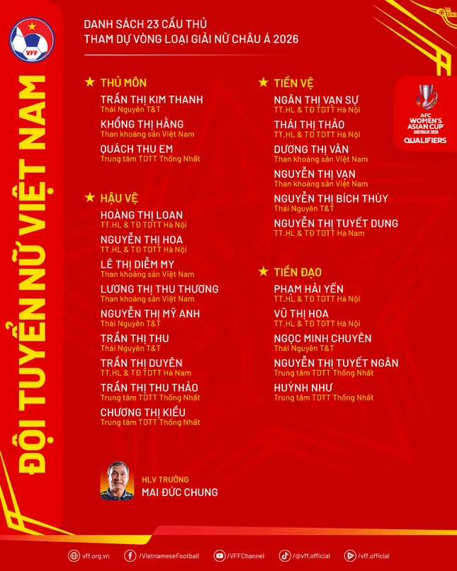 Cầu thủ Việt kiều bị loại khỏi tuyển nữ Việt Nam dự vòng loại Asian Cup ảnh 2