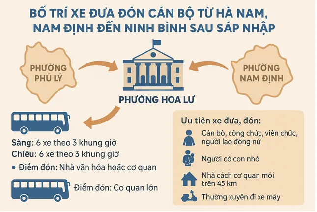 Khi ba tỉnh về &apos;chung một nhà&apos;: Đầu tư 3.000 tỷ xây trung tâm hành chính mới tại Hoa Lư ảnh 2