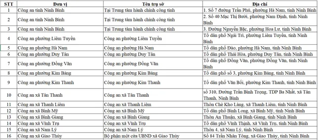 Người dân Ninh Bình làm căn cước công dân ở 39 địa điểm này ảnh 1