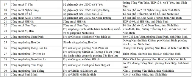Người dân Ninh Bình làm căn cước công dân ở 39 địa điểm này ảnh 2