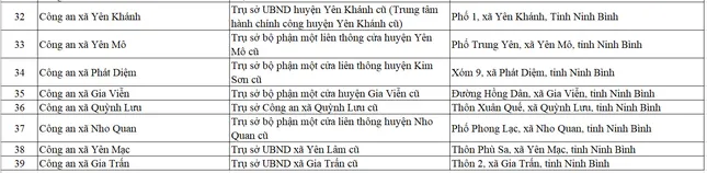 Người dân Ninh Bình làm căn cước công dân ở 39 địa điểm này ảnh 3