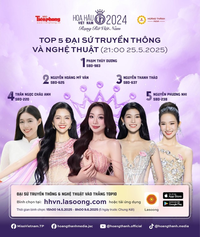 Sau 2 tuần mở cổng bình chọn, thứ tự của Top 25 Hoa hậu Việt Nam 2024 thế nào? ảnh 1