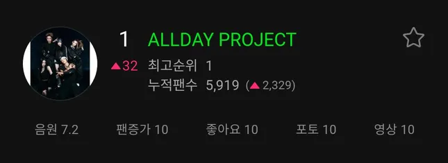 ALLDAY PROJECT - "con út của Teddy" xứng đáng là tân binh debut khủng nhất năm 2025 ảnh 3