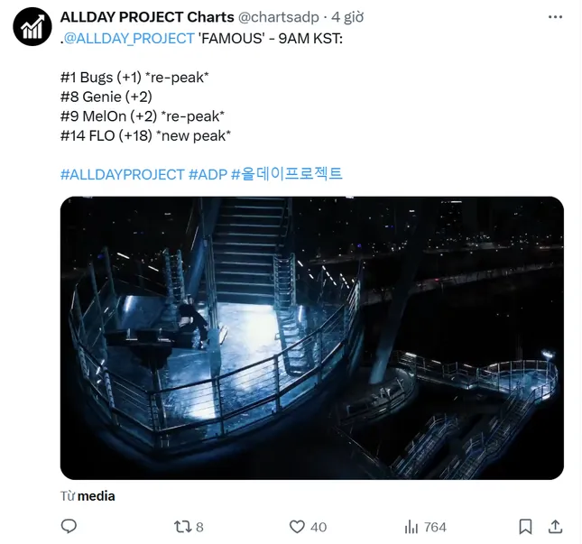 ALLDAY PROJECT - "con út của Teddy" xứng đáng là tân binh debut khủng nhất năm 2025 ảnh 2