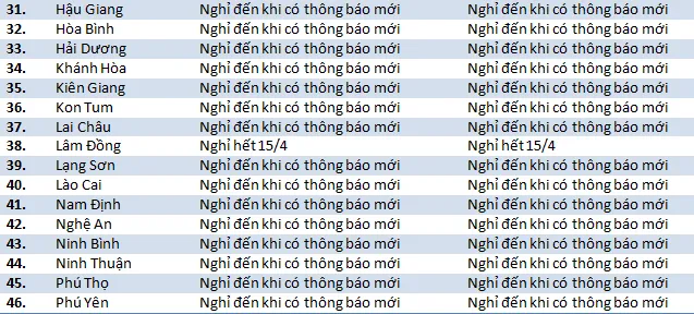 Nhiều tỉnh thành thay đổi lịch, cho học sinh nghỉ đến khi có thông báo mới ảnh 2