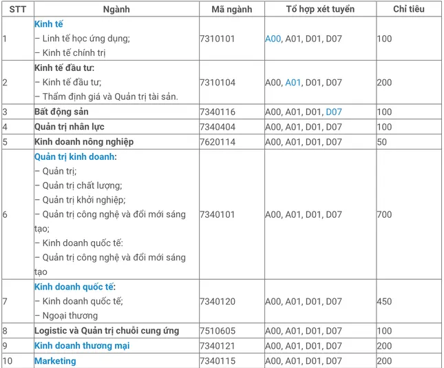 Tuyển sinh 2021: ĐH Kinh tế TP.HCM công bố 6 phương thức xét tuyển tại 2 cơ sở đào tạo ảnh 2