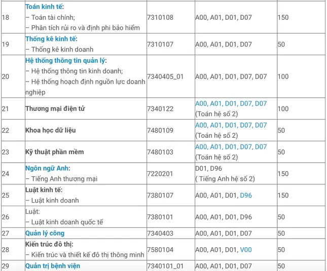 Tuyển sinh 2021: ĐH Kinh tế TP.HCM công bố 6 phương thức xét tuyển tại 2 cơ sở đào tạo ảnh 4