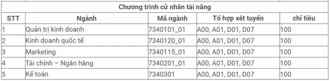 Tuyển sinh 2021: ĐH Kinh tế TP.HCM công bố 6 phương thức xét tuyển tại 2 cơ sở đào tạo ảnh 5