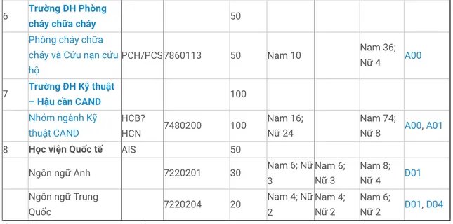 Tuyển sinh ĐH 2021: Bộ Công an công bố 3 phương thức tuyển sinh vào các trường CAND ảnh 3