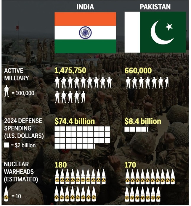 Pakistan bắn hạ 25 máy bay không người lái Ấn Độ xâm phạm không phận ảnh 1