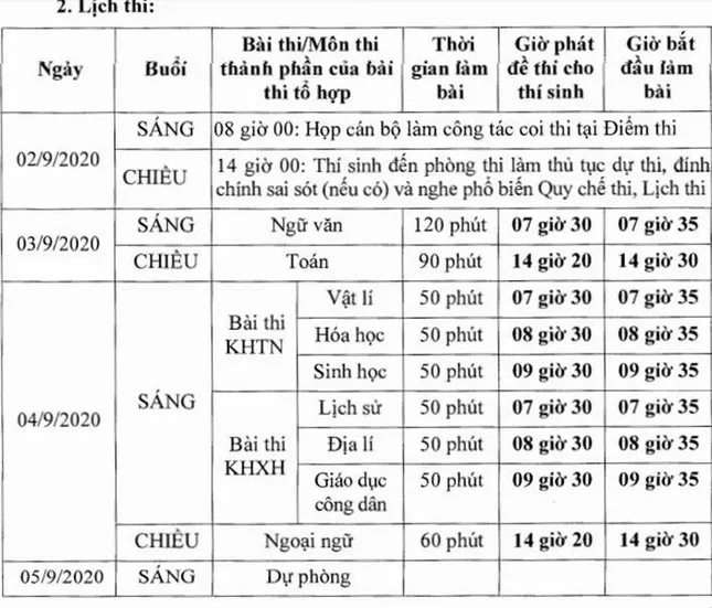 Đà Nẵng: Đã có kết quả xét nghiệm COVID-19 của 10.876 thí sinh thi tốt nghiệp THPT đợt 2 ảnh 2