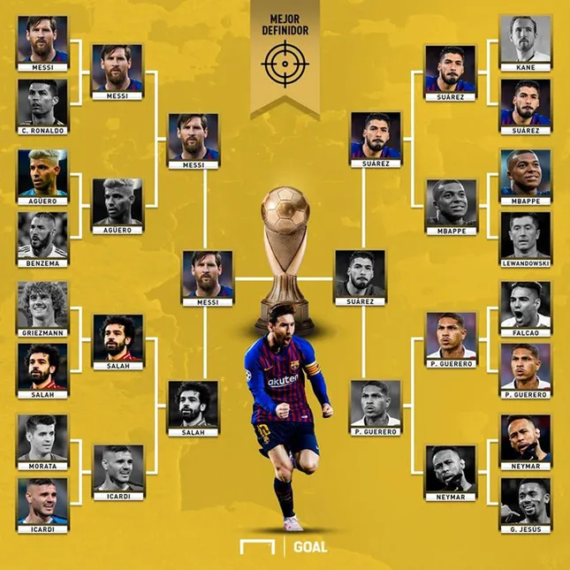 Ronaldo bị loại sớm, Messi giành giải 'tiền đạo hay nhất thế giới' ảnh 1