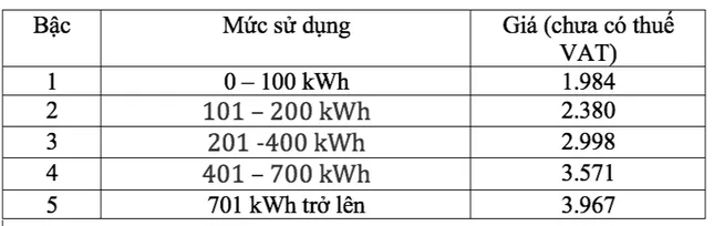 Quy định mới về giá điện, cao nhất gần 4.000 đồng/kWh ảnh 2