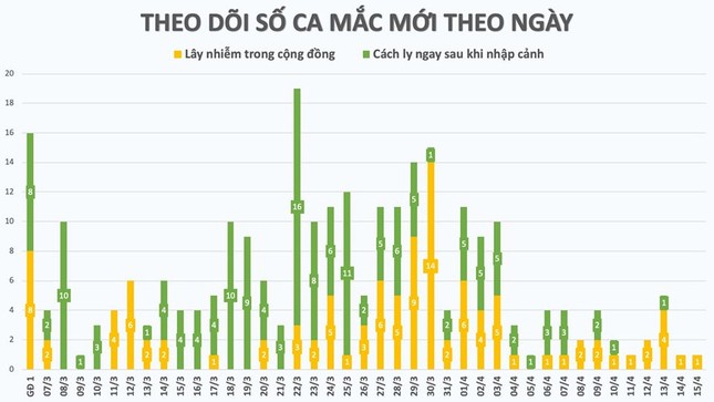 Trạm tin nóng: Kỳ thi tuyển sinh vào 10 của teen Hà Nội sẽ thay đổi như thế nào? ảnh 4