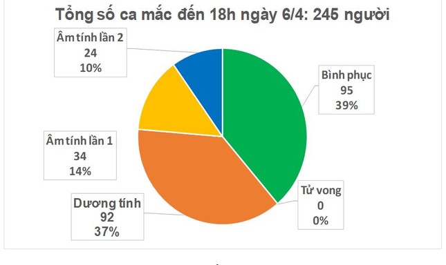Trạm tin nóng: Điểm danh 5 sự kiện được quan tâm nhất trong 24 giờ qua ảnh 1
