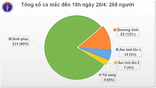 Trạm tin nóng: Hà Nội yêu cầu không công bố công khai địa chỉ, mật khẩu lớp học trực tuyến ảnh 3