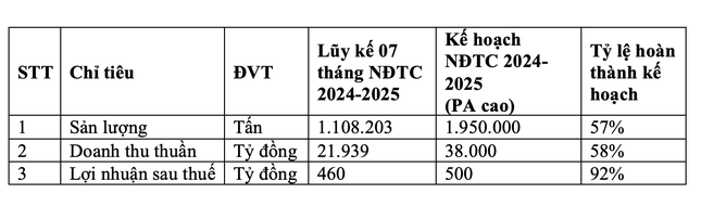 Mỹ tăng thuế nhập khẩu thép và nhôm lên 50%, Tập đoàn Hoa Sen ảnh hưởng ra sao? ảnh 2
