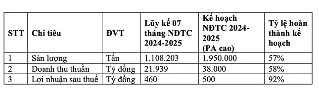 Mỹ tăng thuế nhập khẩu thép và nhôm lên 50%, Tập đoàn Hoa Sen ảnh hưởng ra sao? ảnh 2