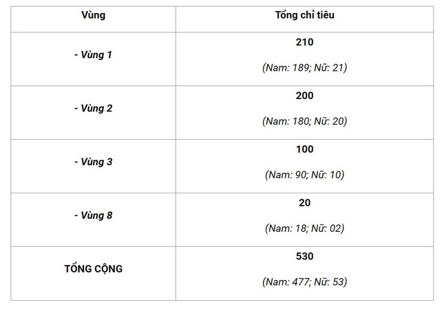 Học viện Cảnh sát Nhân dân công bố thông tin tuyển sinh đại học năm 2025 ảnh 2