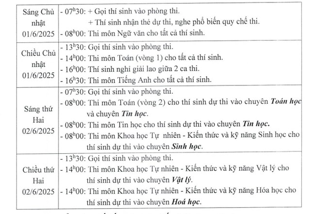 Nóng phương án tuyển sinh lớp 10 Trường THPT Chuyên Khoa học Tự nhiên: Không xét tuyển thẳng ảnh 2