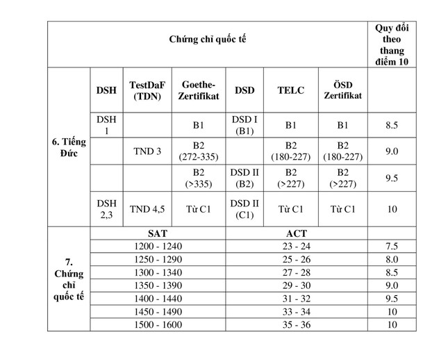 Học viện Ngoại giao công bố đề án tuyển sinh năm 2025 ảnh 4