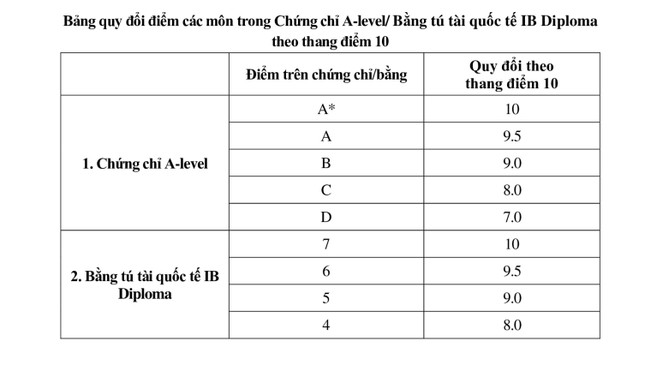 Học viện Ngoại giao công bố đề án tuyển sinh năm 2025 ảnh 2
