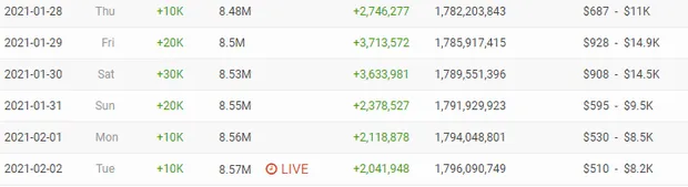 Bất chấp ồn ào tình cảm, kênh YouTube của Sơn Tùng M-TP tăng tới 100.000 subcriber chỉ trong 6 ngày ảnh 2
