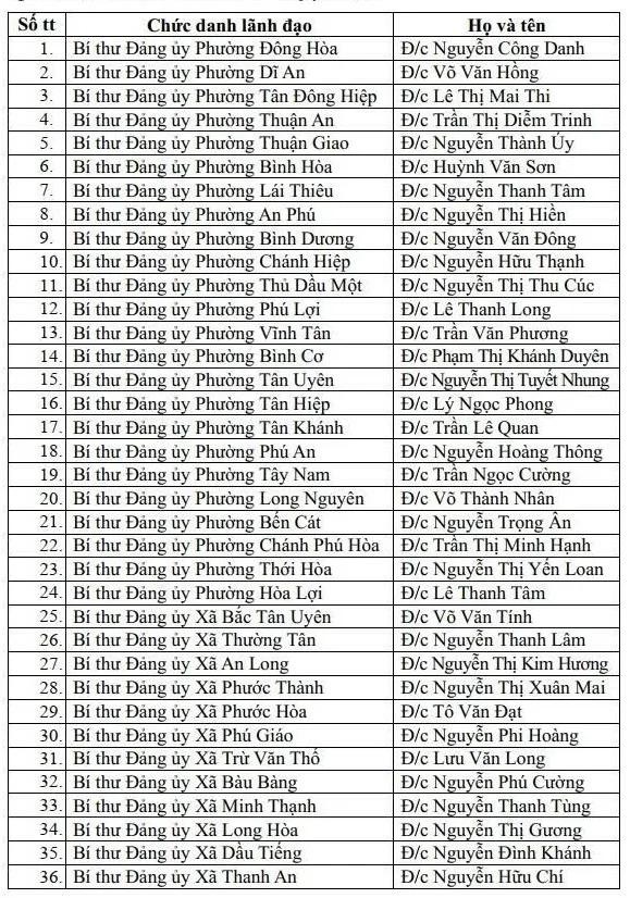 Danh sách 168 Bí thư phường, xã, đặc khu của TPHCM sau hợp nhất ảnh 4