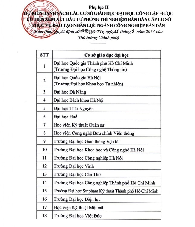 Trước thời điểm Bộ GD&amp;ĐT siết đầu vào đào tạo ngành vi mạch bán dẫn, điểm chuẩn ra sao? ảnh 1