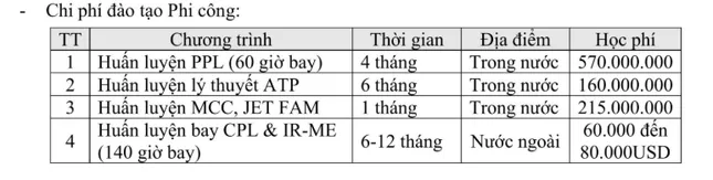 Học phí 'khủng' ở Học viện Hàng không Việt Nam, có ngành tới 80.000 USD/năm ảnh 1