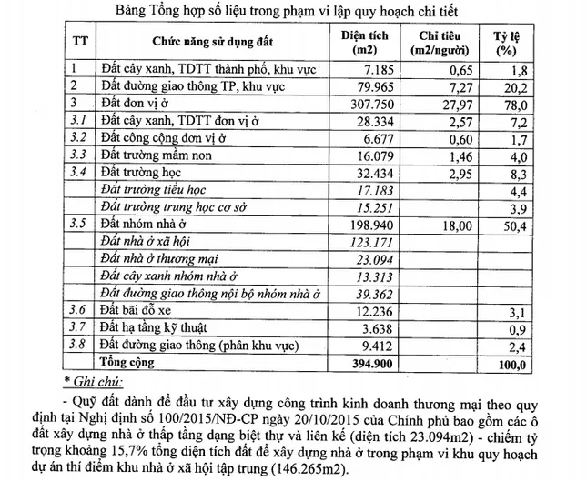 Hà Nội duyệt xây khu nhà ở xã hội gần 40ha ở Đông Anh ảnh 1