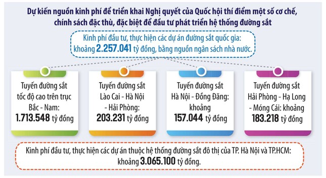 Kỳ vọng chính sách ‘khoán 10’ trong đầu tư đường sắt ảnh 2