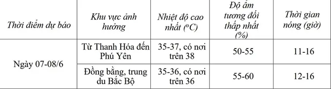 Nắng nóng ở miền Bắc khi nào kết thúc? ảnh 1