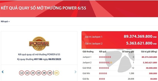 Bản tin 8H: Vietlott có thêm tỷ phú ảnh 1