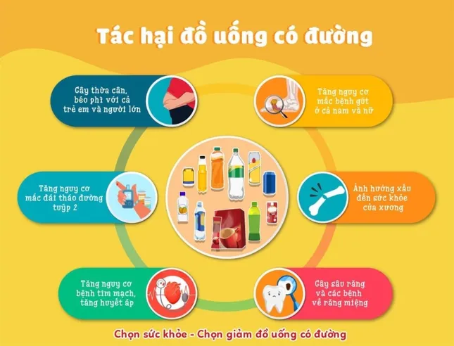 Trẻ em Việt thừa cân gấp đôi sau 10 năm: WHO kêu gọi đánh thuế đồ uống có đường ảnh 2