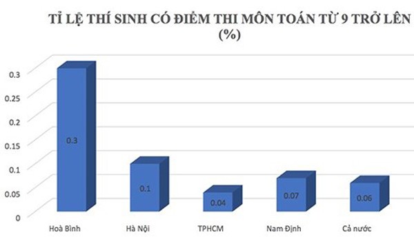 Khởi tố, bắt tạm giam 2 đối tượng vụ gian lận điểm thi ở Hòa Bình ảnh 2