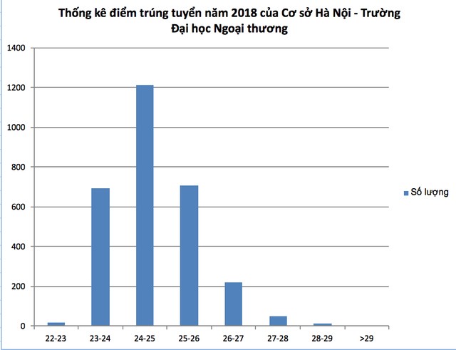 Nhiều trường đại học top đầu "ngại"... công bố tên thủ khoa ảnh 1
