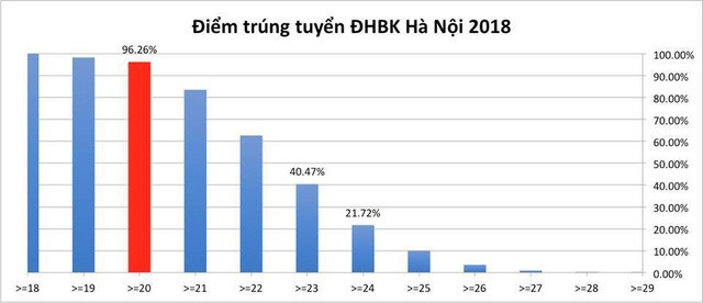 Nhiều trường đại học top đầu "ngại"... công bố tên thủ khoa ảnh 3