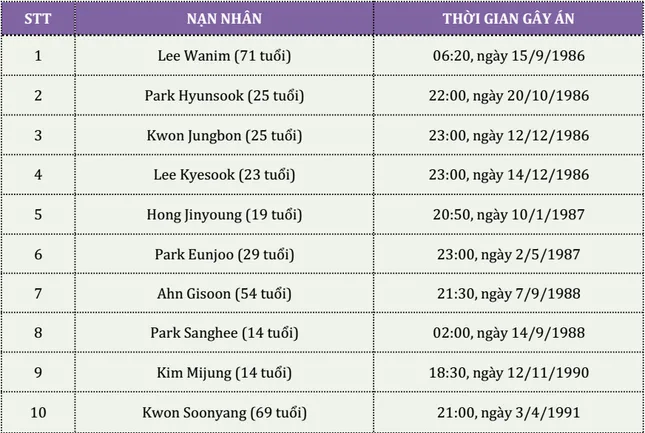 "Chuỗi án mạng ở Hwaseong": Vụ án không lời giải khiến Hàn Quốc chấn động ảnh 1